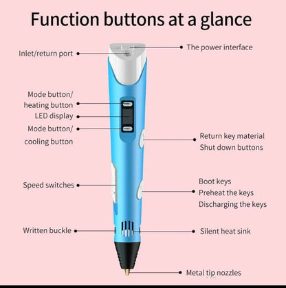 3D printing drawing pen art set
